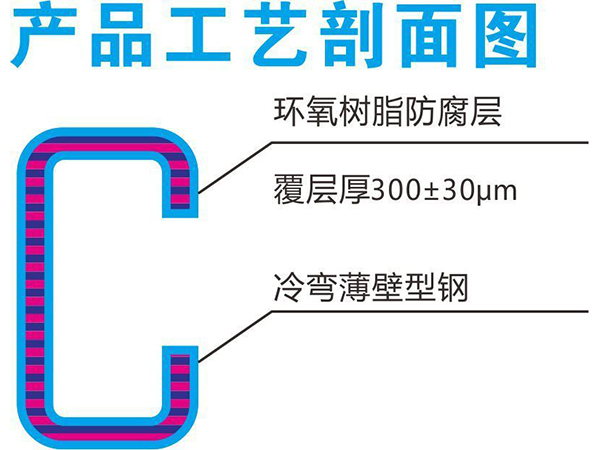 防腐檩条、浸塑檩条、耐腐檩条支持定制