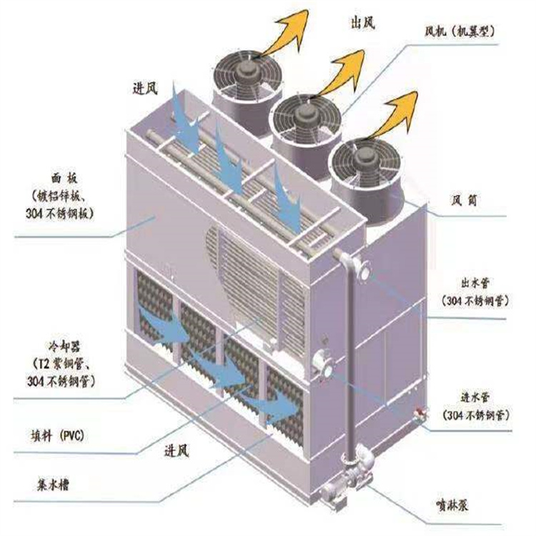 闭式冷却塔厂家价格