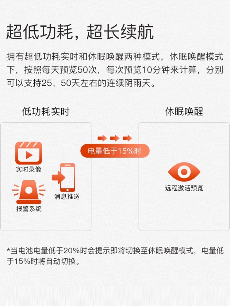 家用太阳能监控摄像头无电无网络线手机远程室户外超高清夜视