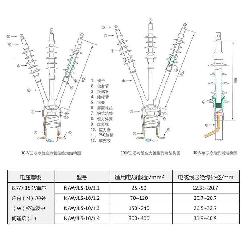 冷缩10KV单芯电缆头精选厂家