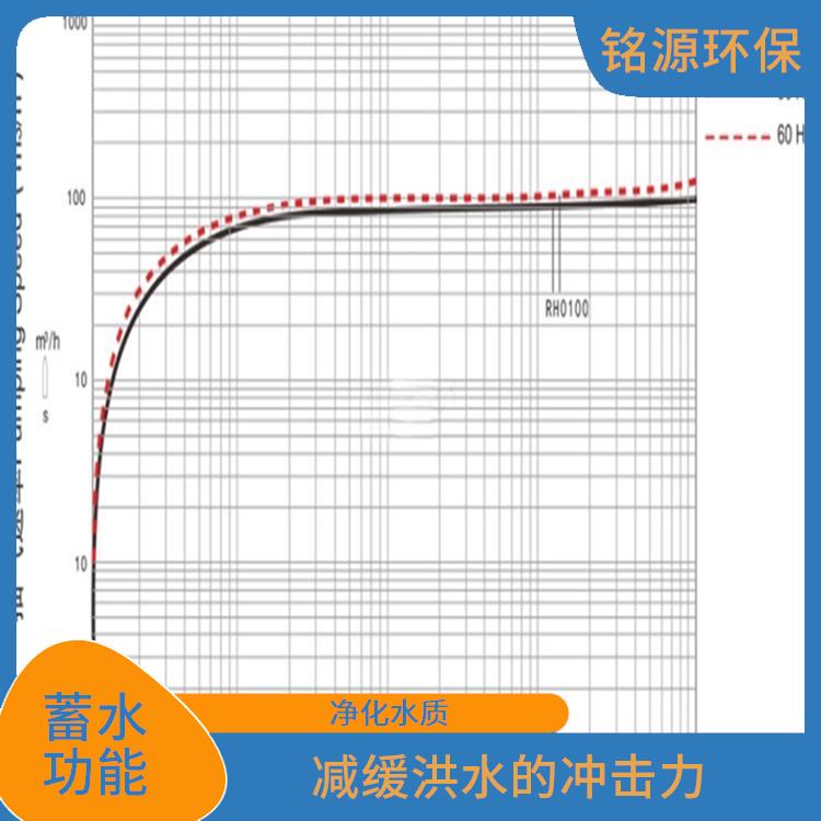 调蓄池除臭设备厂家 提高水位 调节水的流量和水压