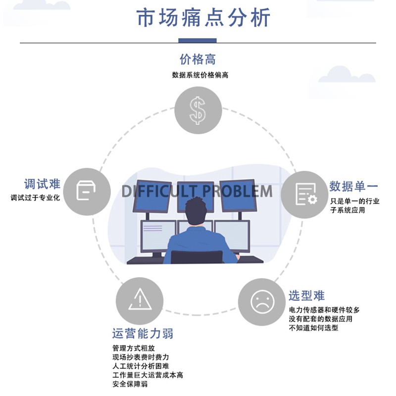 Acrel安科瑞 能源物联网云平台 EIOT 远程实时查看